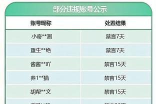 卢：小卡时间受限&乔治犯规麻烦 这让哈登很容易成为对手攻击目标